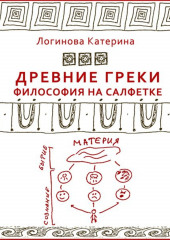 1. Древнегреческие философы. Фалес (Катерина Логинова)